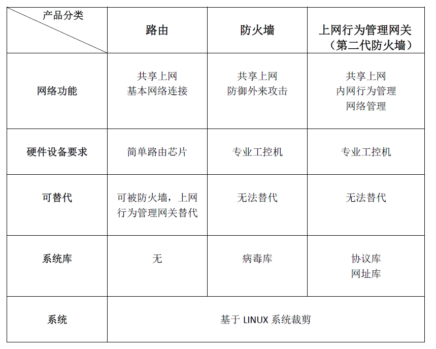 201709261506417066226967.png 軟硬件哪個好1.png